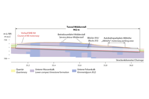  5)	Geologischer Längsschnitt | 