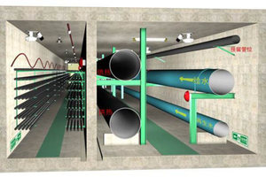  &nbsp;Overview of a multifunctional utility corridor 