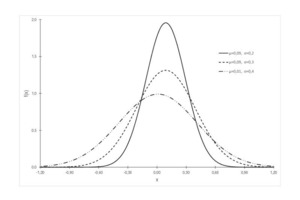  Density functions with varying parameters 