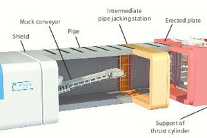  1	Rectangular-Pipe-Jacking-Maschine 