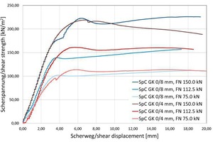  10)	Shear test | 