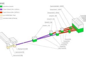  5) Schematic representation of the XFEL tunneling project in Hamburg | 