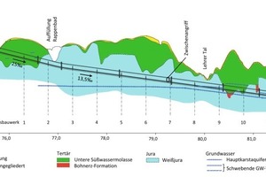  Bautechnischer Längsschnitt des Albabstiegstunnels 