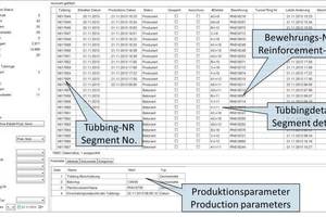  SDS-Produktionsdaten 