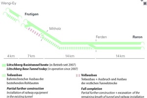  Optionen für den Weiterausbau des Lötschberg-Basistunnels | 