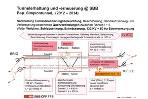  Erhaltungs- und Erneuerungsarbeiten beim Simplontunnel – 2012 bis 2014  