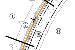  Structure of sealing system in rising arch at widenings (not to scale)  