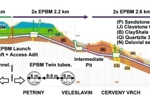  Major portion of the alignment was situated in the clayshale bedrock  