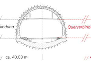  The new 3.2 km long STB (right side) is to be set up at the same altitude to the west of the two existing tunnel bores  