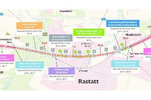  1) Trassenverlauf des Tunnels Rastatt | 