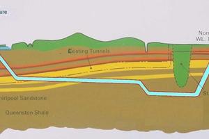  Niagara Tunnel Facility Project: Vereinfachter geologischer Längenschnitt  