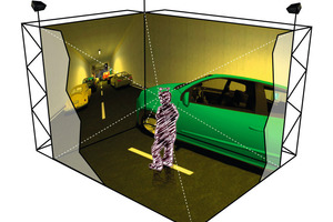  Schematic presentation of a candidate in the 3D multi-sensoric lab 