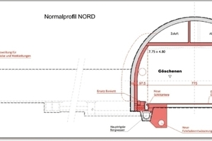  Der seit 1980 in Betrieb stehende 17 km lange Gotthard-Straßentunnel durch die Schweizer Alpen muss grundlegend erneuert werden. Dabei sind in dem Einröhrentunnel der Nutzraum zu vergrößern, eine neue Zwischendecke einzuziehen und den Sicherheitsstollen auszuweiten (rot eingezeichnet) 