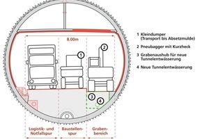  Platzverhältnisse im Sonnenbergtunnel 