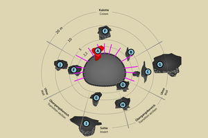  Karst scenarios in keeping with the design planning and construction contract 