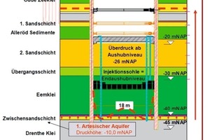  Geological and hydrogeological aspects of the structure 