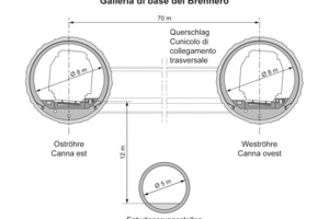  Standard cross-section of the TBM 