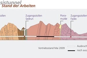  Stand der Arbeiten am Gotthard-Basistunnel 