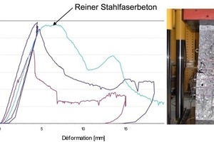  Compression tests on annular lining segment joints (Oenzberg Tunnel project) 