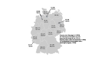  Length-related classification of planned transportation tunnels according to federal states (please see Table 4), with the number of registered transportation tunnel projects given in brackets 