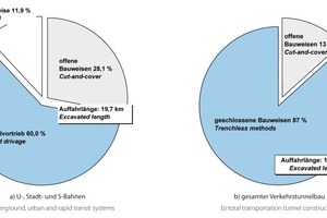  Structure of transportation tunnel construction in Germany at the turn-of-the-year 2012/2013 