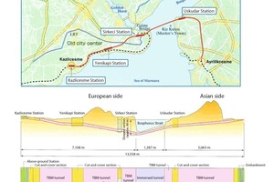  <div class="bildtext">Lageplan und schematischer Schnitt des Bosporustunnel. Der unteren Grafik kann man die unterschiedlichen Vortriebstechniken entnehmen.</div> 