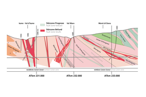  	Excerpt from the longitudinal profile of geological findings for the northern and central Ceneri Zone 